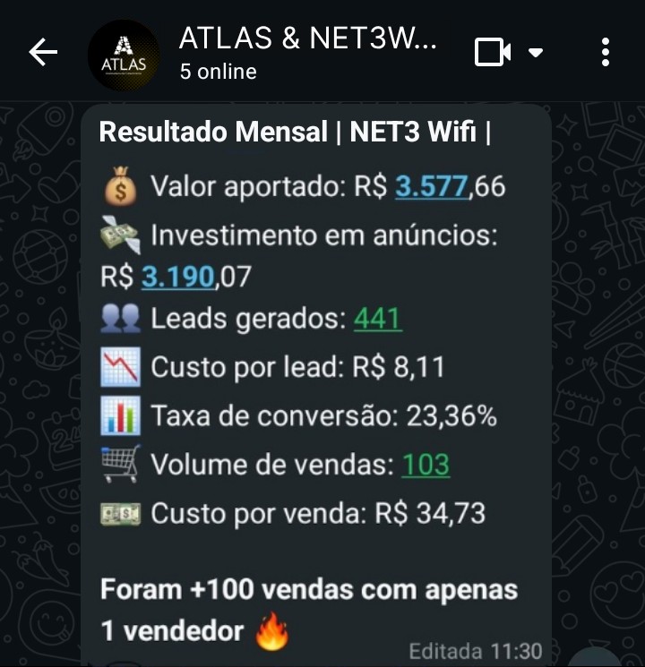 Print do resultado mensal da NET3 Wifi: 441 leads gerados, custo por lead de R$8,11, taxa de conversão de 23,36%, 103 vendas.